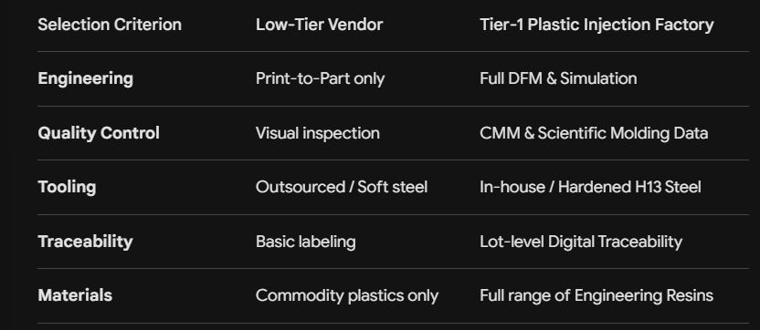 plastic injection factory