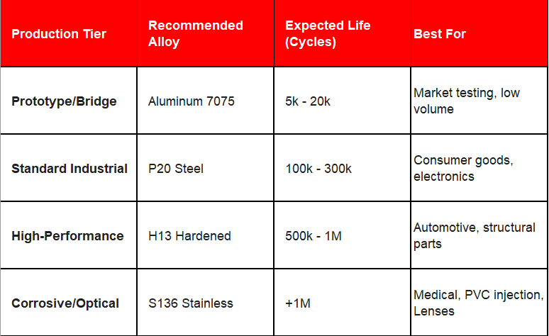 Injection mold engineering
